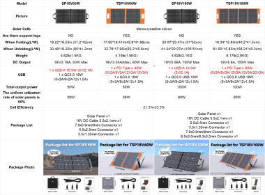 Flashfish Solar Panel 50W Solar Charger Foldable 5V USB 18V DC Solar Cell for Charging Solar Generator Phone Outdoor Camping (Color: SP18V50W)